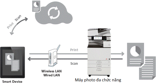 in-scan-mang-photocopy-xerox
